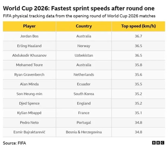 Фото: BBC Sport