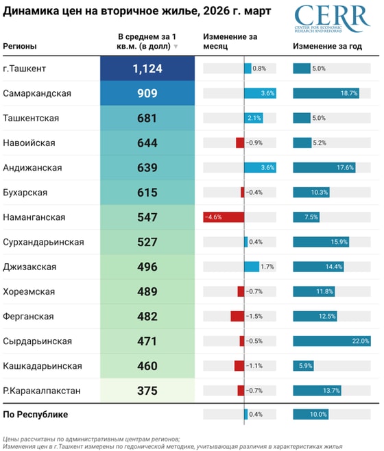 Фото: ЦЭИР