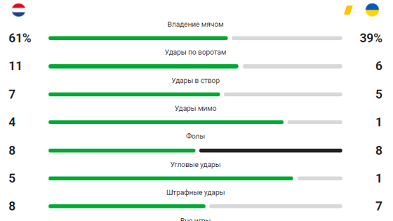 Фото: sports.ru