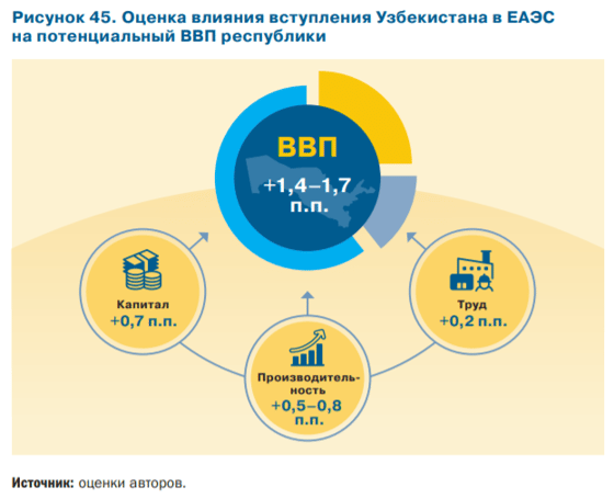 Фото: ЕАБР
