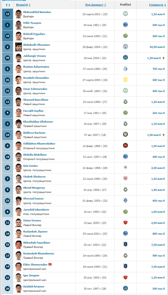 Фото: Transfermarkt