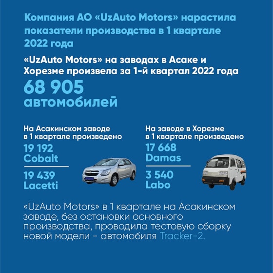 Фото: UzAuto