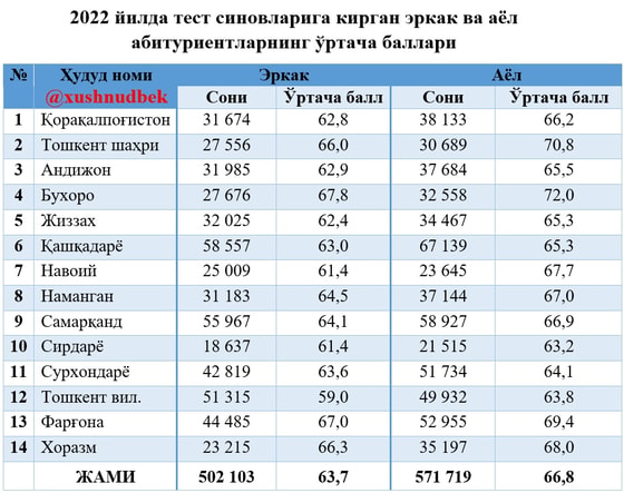 Foto: Xushnudbek telegram kanali