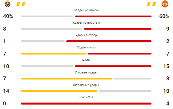 Фото: sports.ru