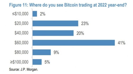Фото:&nbsp;JPMorgan