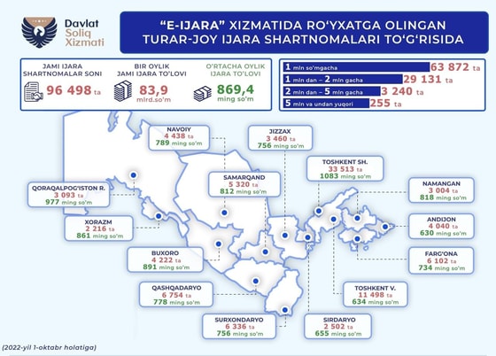 Foto: Davlat soliq qo'mitasi
