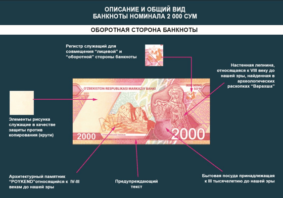 Фото: Центральный Банк