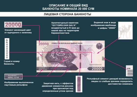 Фото: Центральный Банк