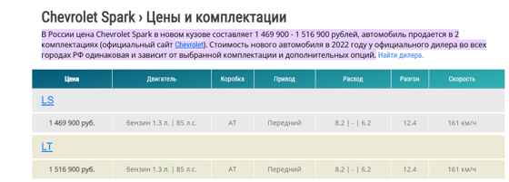 Фото: Carsdo.ru