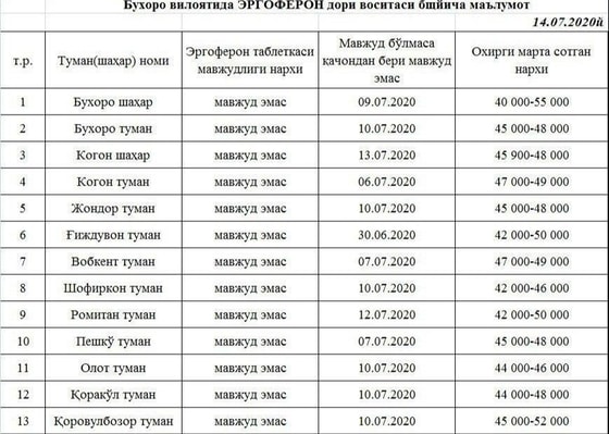 Фото:Новый Узбекистан