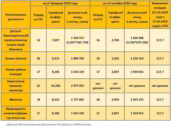 Фото: Repost.uz.&nbsp;