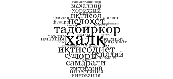 Рисунок 1. Наиболее часто употребляемые слова в послании президента 2017 года.