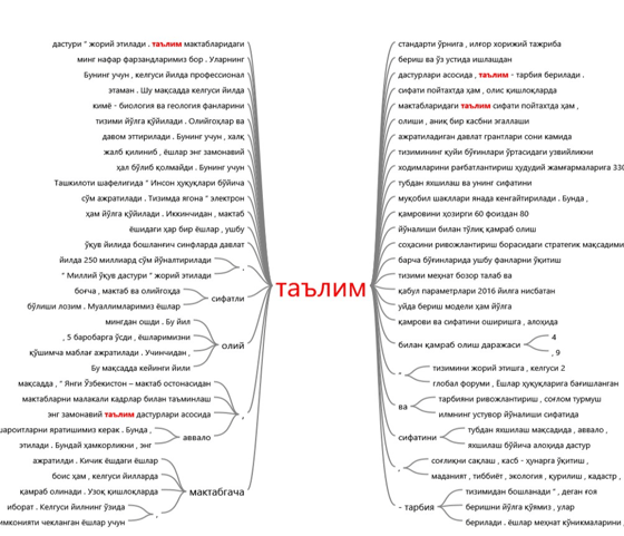 Рисунок 3. Индивидуальный анализ наиболее часто употребляемых слов