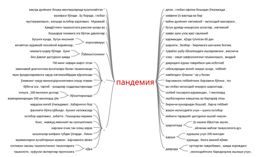 Рисунок 4. Индивидуальный анализ наиболее часто употребляемых слов