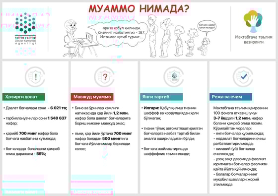 Фото: пресс-служба Агентства госуслуг