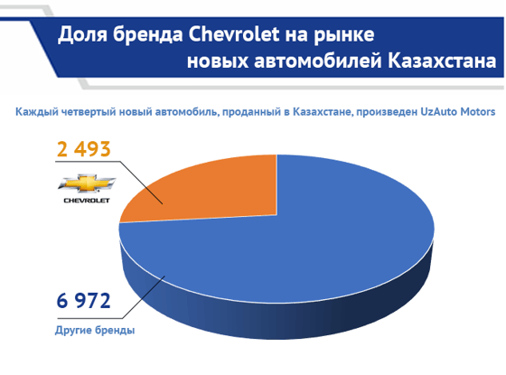 Фото: uzautosanoat.uz