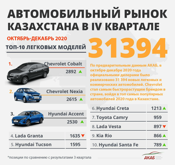 Фото: uzautosanoat.uz