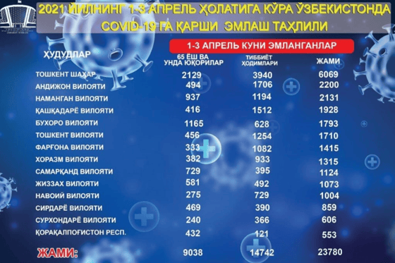 Фото: VakcinaUzb