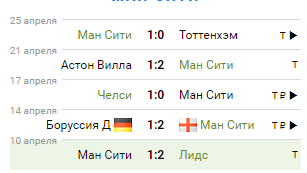 Фото: sportbox.ru