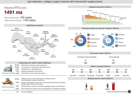 Фото: ГУБДД