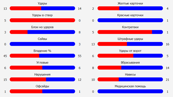 Фото: soccer365.ru