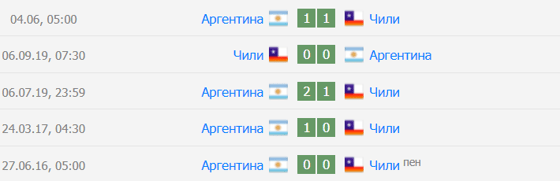 Фото: soccer365.ru