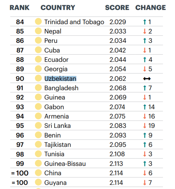 Фото: Институт экономики и мира