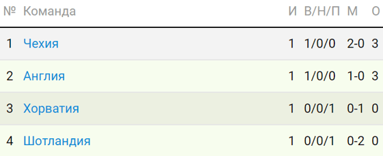 Фото: sportbox.ru