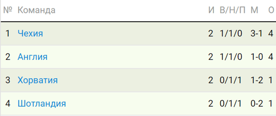 Фото: sportbox.ru