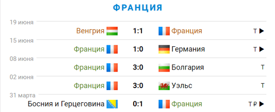 Фото: sportbox.ru