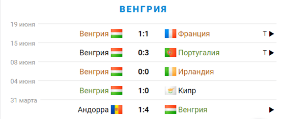 Фото: sportbox.ru