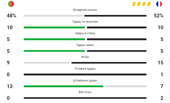 Фото: sportbox.ru