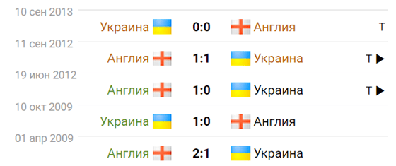 Фото: sportbox.ru