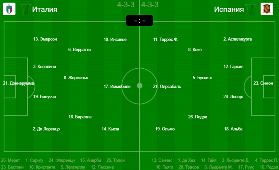 Фото: sportbox.ru