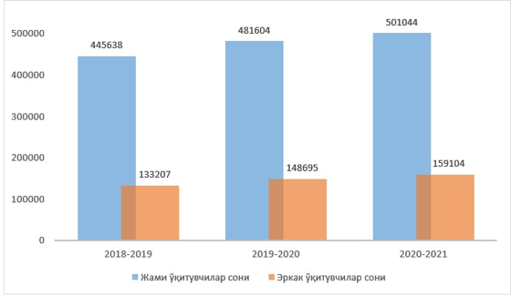 Фото: Пресс-служба МНО&nbsp;