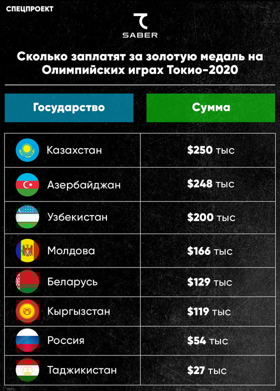 Фото: Repost Sport