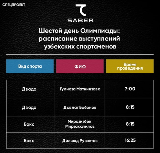 Фото: Repost Sport