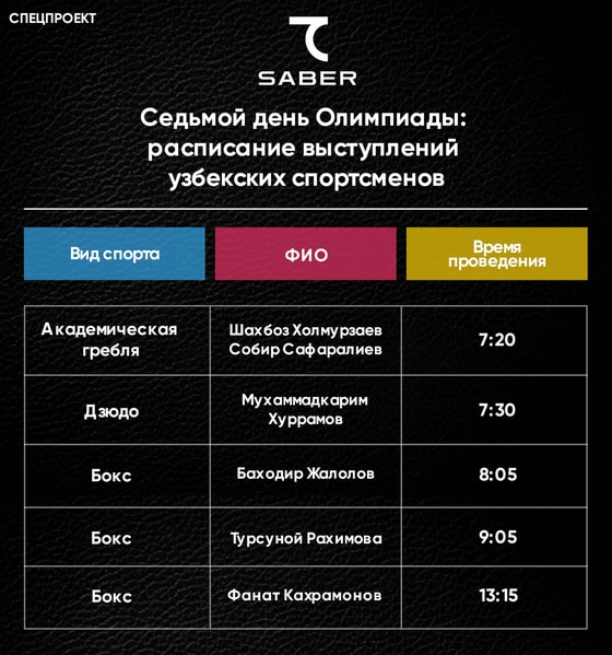 Фото: Repost Sport