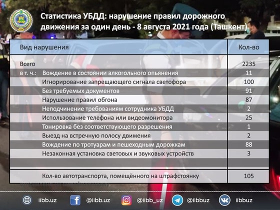 Фото: ГУВД&nbsp;