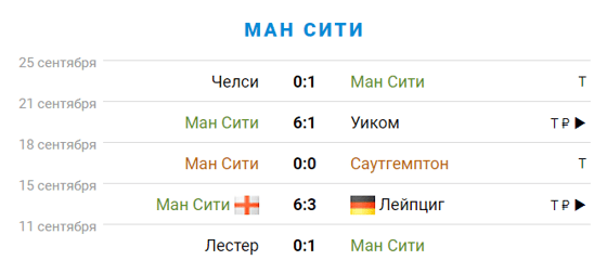 Фото: sportbox.ru