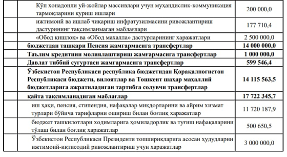 Фото: davletovuz