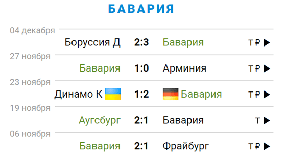 Фото: Sportbox.ru