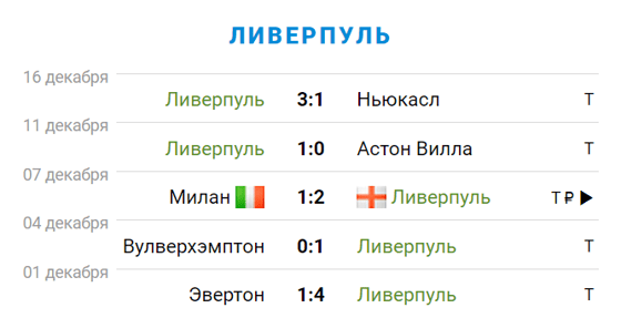 Фото: sportbox.ru