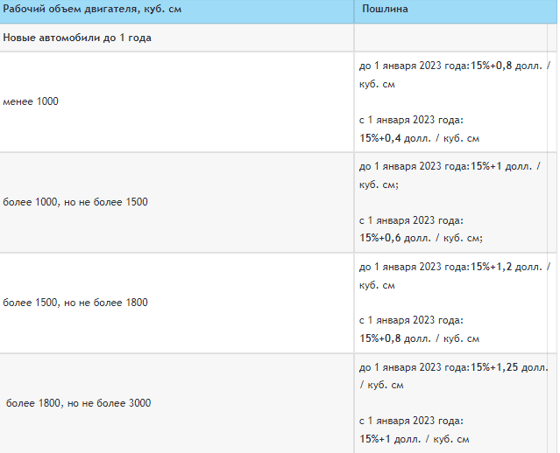 Скриншот / Autostrada.uz