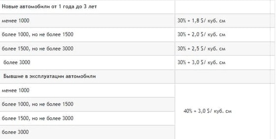 Скриншот / Autostrada.uz