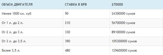 Скриншот / Autostrada.uz