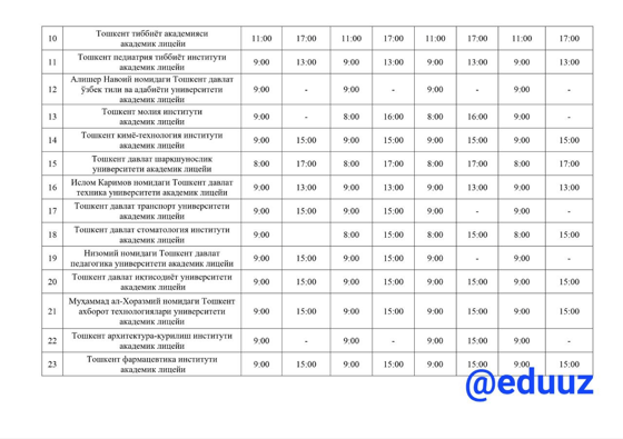 Фото: Пресс-служба Минвуза