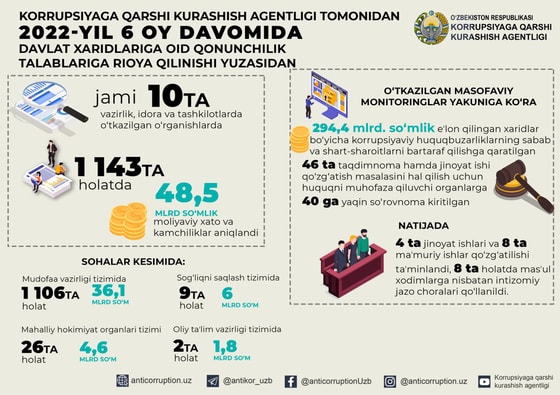 Фото: пресс-служба Агентства по противодействию коррупции