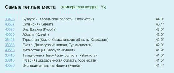 Фото: pogodaiklimat.ru