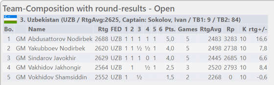 Фото: chess-results.com
